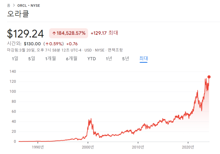오라클, 어도비, 마이크론 23년 4분기 실적 3 ywAAAAAAQABAAACAUwAOw==
