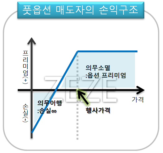 주식용어정리)‘선물’, ‘옵션’이란? 쉽게 공부해보자! ٩(ര̀ᴗര́)و 19 ywAAAAAAQABAAACAUwAOw==