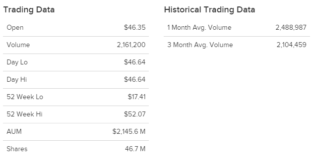 tqqq expense ratio