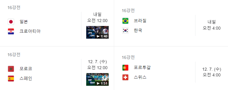 FIFA 2022카타르월드컵 16강전 경기결과(12월 5일 현재) 2 ywAAAAAAQABAAACAUwAOw==
