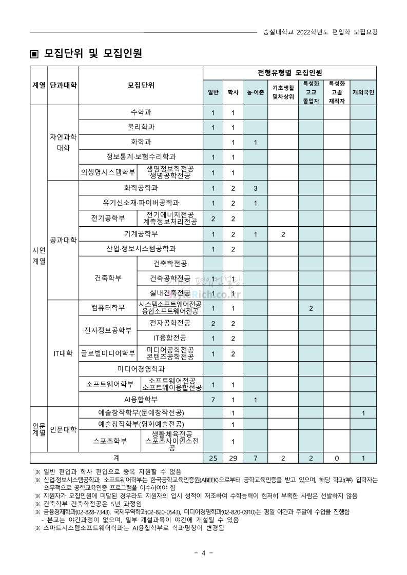 숭실대 편입 2022학년도 모집요강 간편하게 보자!
