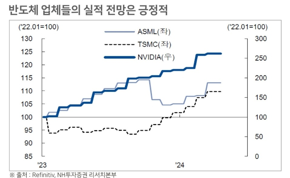 그래도 믿을 건 빅테크, 매그니피센트 7 7 ywAAAAAAQABAAACAUwAOw==
