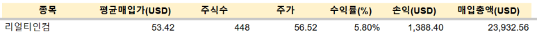 JEPQ, 리얼티인컴 등 매수 / 1.19 10 ywAAAAAAQABAAACAUwAOw==