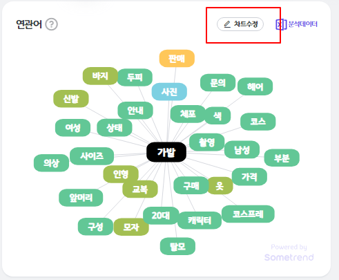 썸트렌드 사용해 소셜 트랜드 정보 파악하기 5 ywAAAAAAQABAAACAUwAOw==
