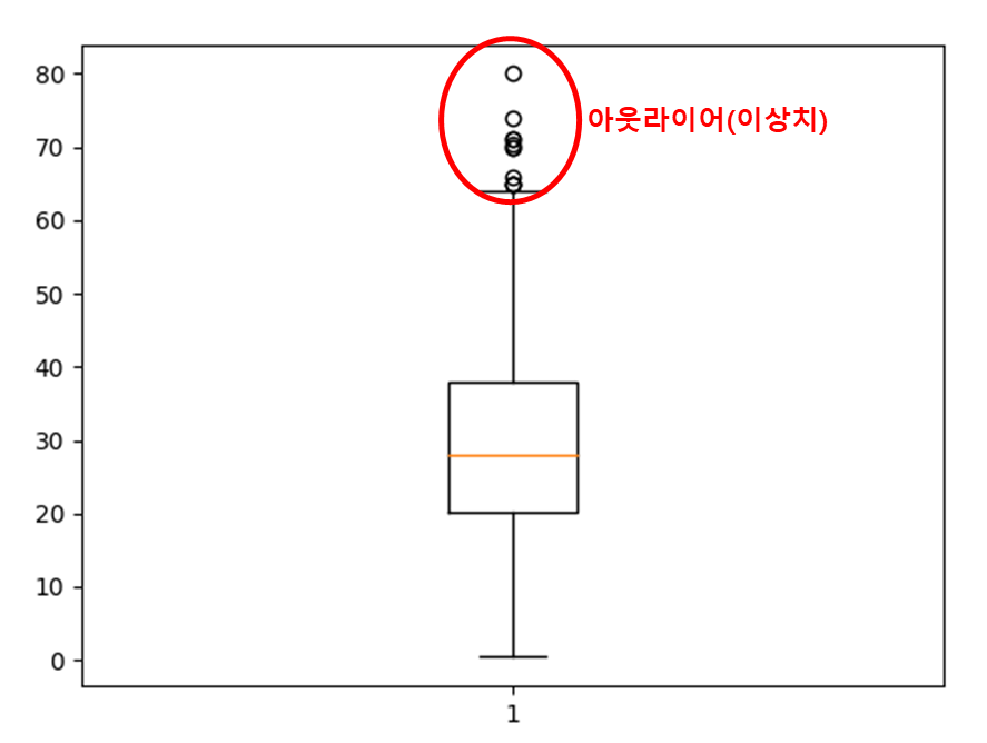 matplotlib-boxplot-by-bskyvision