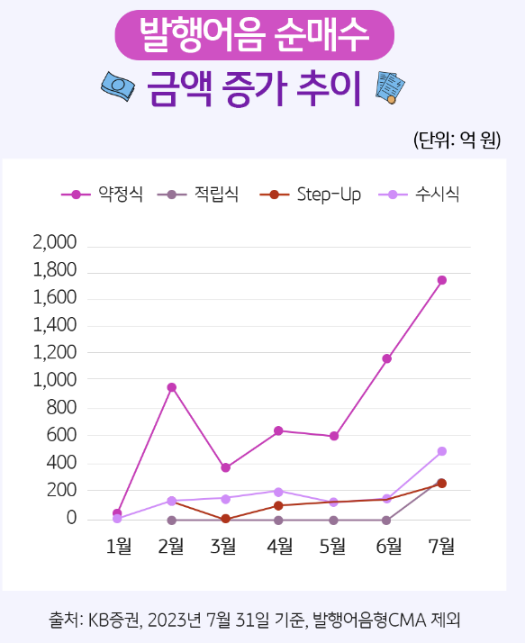 발행어음 알아보기 3 ywAAAAAAQABAAACAUwAOw==