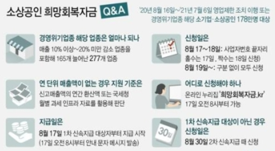 희망회복자금 소상공인 5차 재난지원금