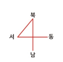 동서남북 방위표시 구별방법