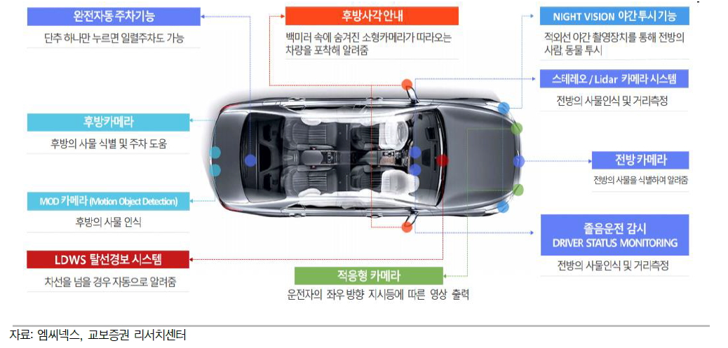 전장카메라 수요 증가, 카메라 관련주 엠씨넥스 분석 4 ywAAAAAAQABAAACAUwAOw==