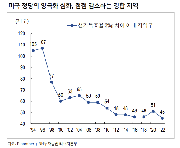 2024년 미국 대선이 증시에 미칠 영향 2 ywAAAAAAQABAAACAUwAOw==