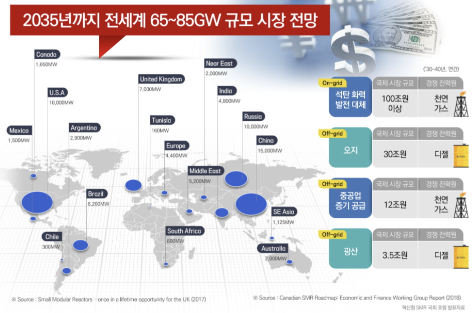 탄소 중립의 대안 원전, 소형모듈원자로(SMR) 시장 전망 등 3 ywAAAAAAQABAAACAUwAOw==