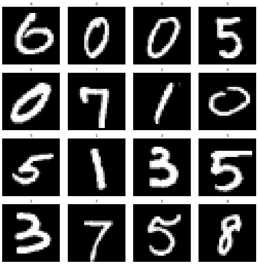 [PyTorch] PyTorch의 데이터
