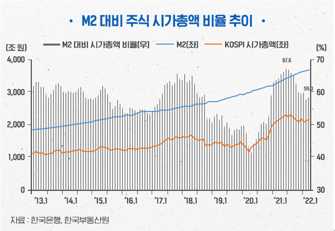 경제용어) 통화지표 이해하기 M1, M2, Lf 등 4 ywAAAAAAQABAAACAUwAOw==
