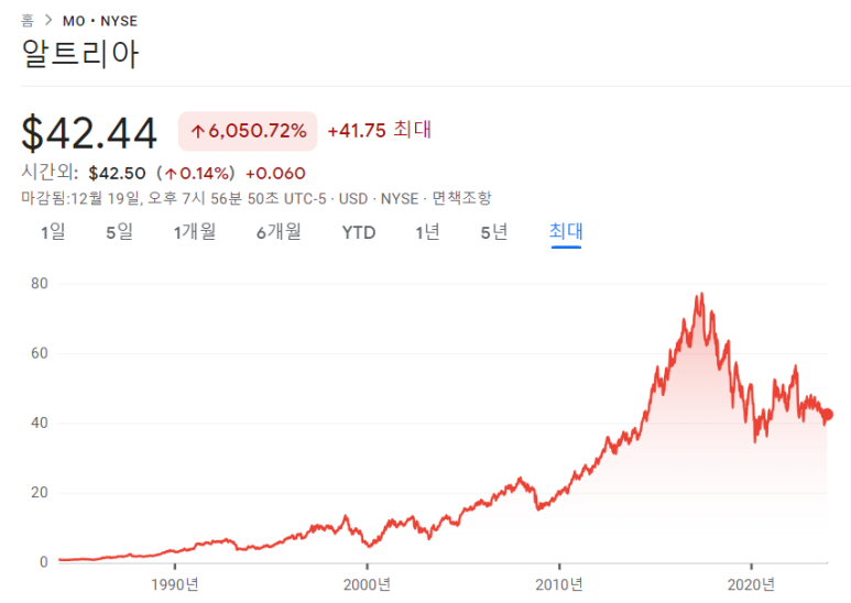 영원히 보유할 수 있는 배당 성장주 3개 3 ywAAAAAAQABAAACAUwAOw==