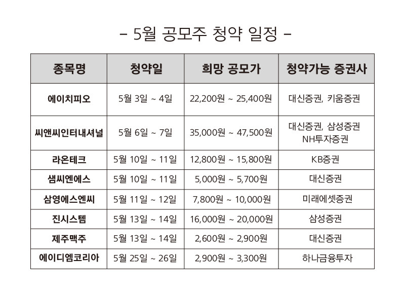 공모주청약일정 알아보기(5월)