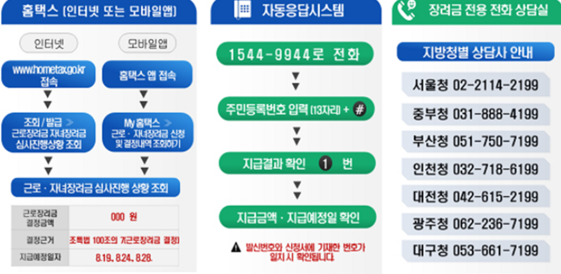 2021 근로장려금 신청방법 쉽고 간편하게 조건확인하자