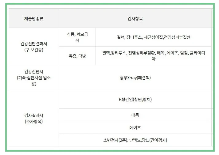 보건증 발급 병원, 방법 3가지(인터넷, 방문, 재발급) 및 출력, 과태료, 유효기간