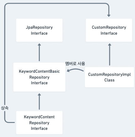 CustomRepository