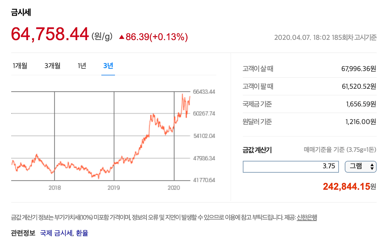 금 시세 확인하는 사이트들. 10년, 20년, 30년 금값 추이