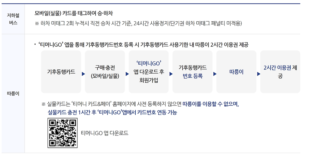 기후동행카드 환급 39세 이하 35,000원 입금 신청 방법 및 모바일 앱