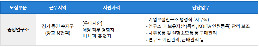 [신입/경력] 기업부설연구소 사무보조 직원 채용 (신입가능)