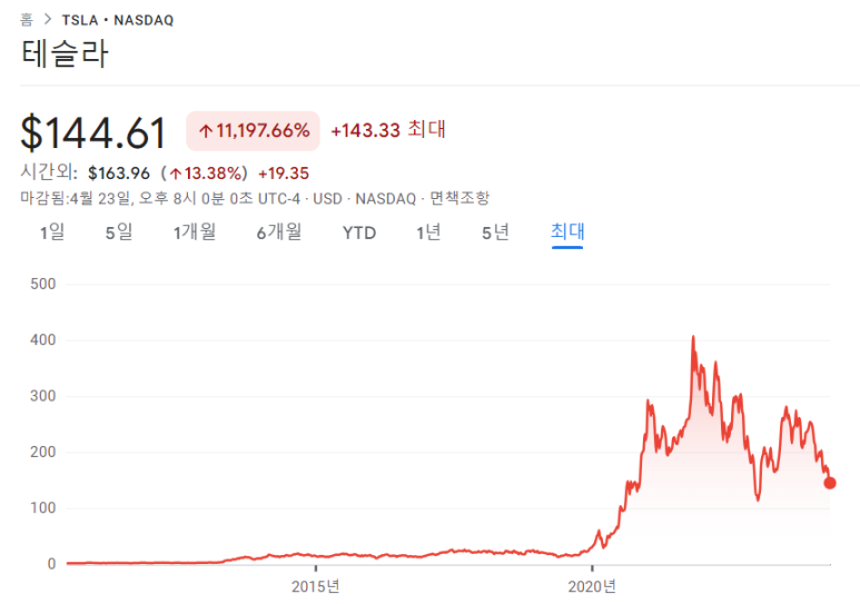 테슬라, UPS, 펩시코 24년 1분기 실적 4 ywAAAAAAQABAAACAUwAOw==