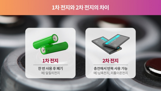 2차전지 산업 이해와 시장 전망 2 ywAAAAAAQABAAACAUwAOw==