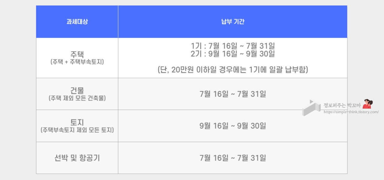 2024 재산세 납부 카드사별 혜택 총정리 및 납부 기간, 납부 방법 4가지 2 2024-재산세-납부-카드사별-혜택-납부기간-납부방법