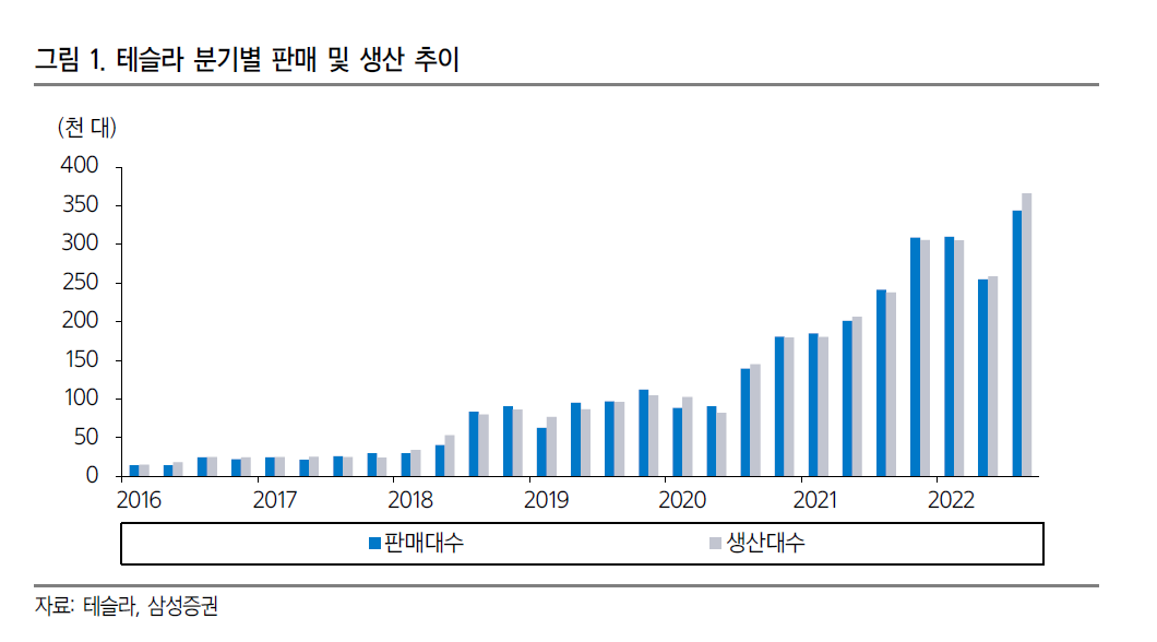테슬라 주가 전망, 증권사 리포트 요약 3 ywAAAAAAQABAAACAUwAOw==