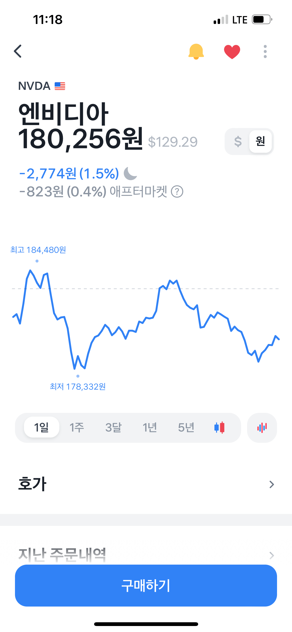 엔비디아NVDA 주가와 앞으로의 전망(ft.코드브레이커) 1 엔비디아 주가 9월 16일자