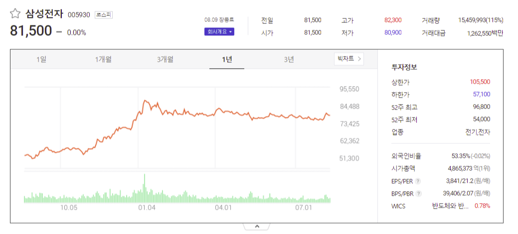 이재용 사면 관련주 TOP3 :: 투에이치의 STORY