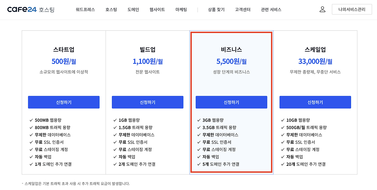 가비아 도메인 카페24 호스팅으로 연결하기(Feat. 용감하게 워드프레스 시작!)