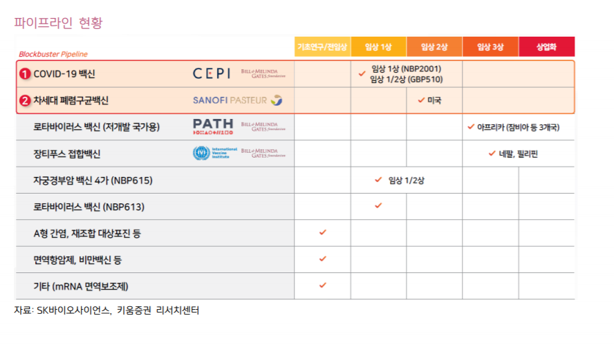 SK바이오사이언스, 주가 전망, 백신 CMO/CDMO 관련주