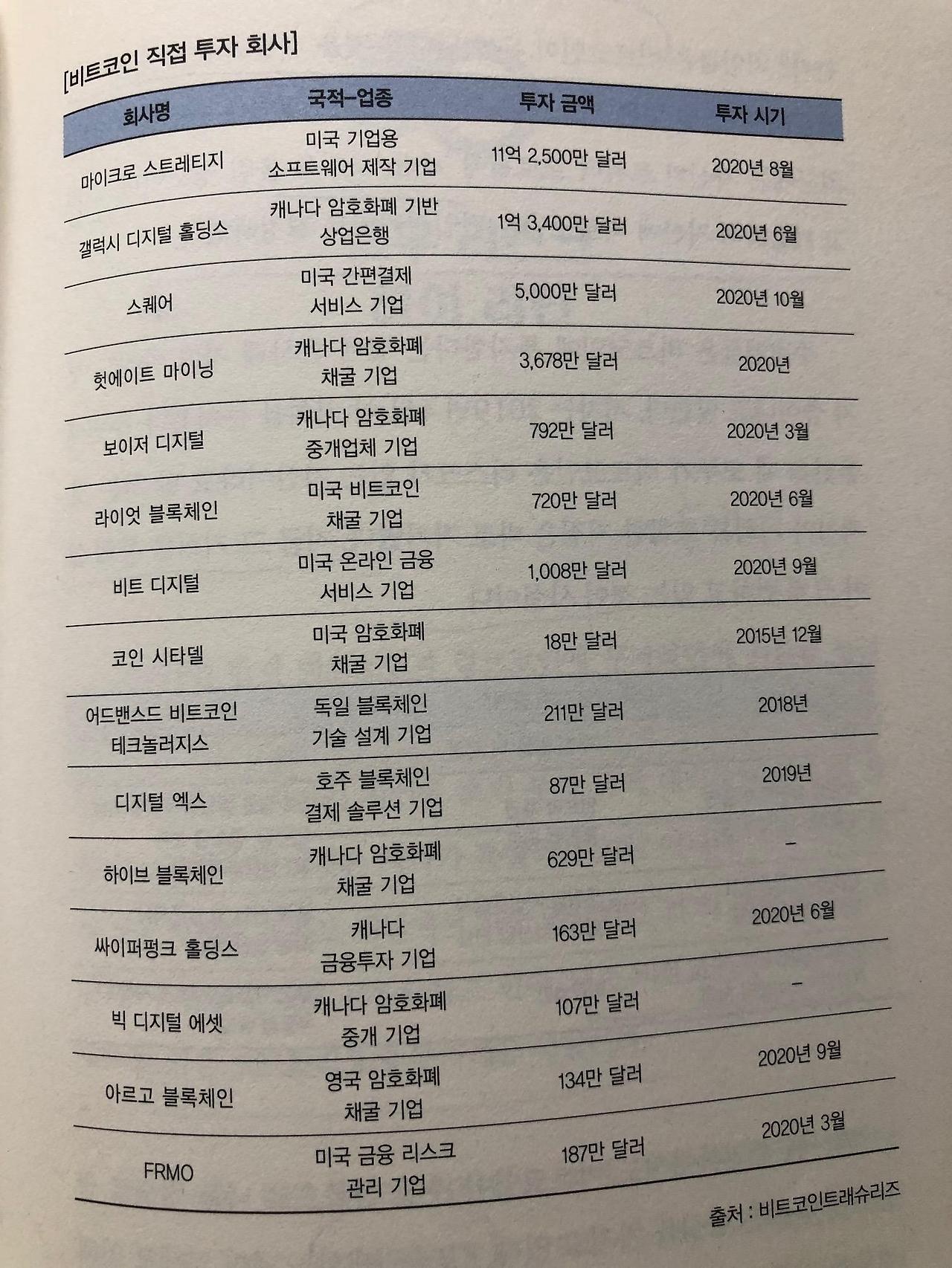 가상화폐와 가치, 그리고/서른살, 비트코인으로 퇴사합니다/Review 9 ywAAAAAAQABAAACAUwAOw==