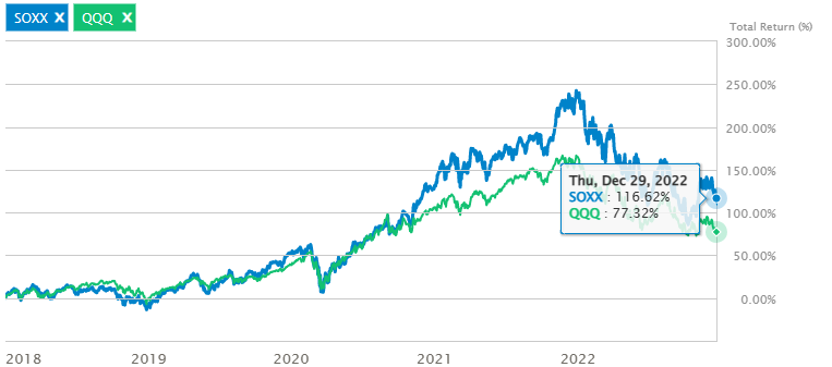 반도체 ETF (SOXX) 7 ywAAAAAAQABAAACAUwAOw==