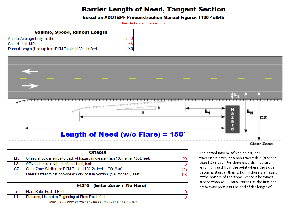 design-sheet