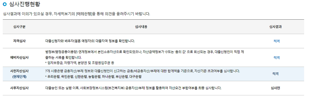 매입임대주택 3달 과정 후기 - 인천 IH 신청, 당첨, 대출 이사까지