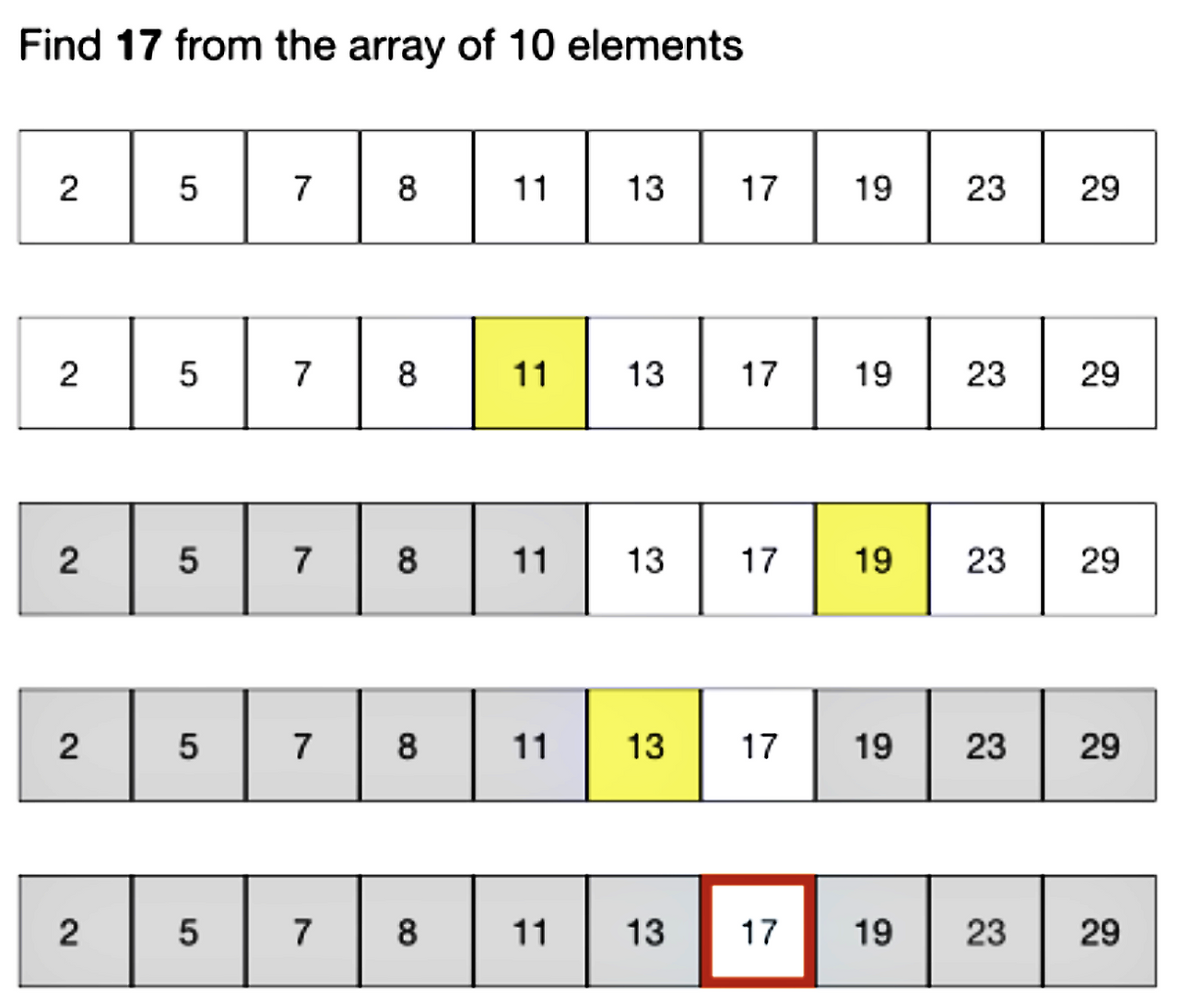 Binary Search Algorithm