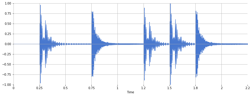 파이썬 오디오 라이브러리 Top 5종 (Python Audio Library )