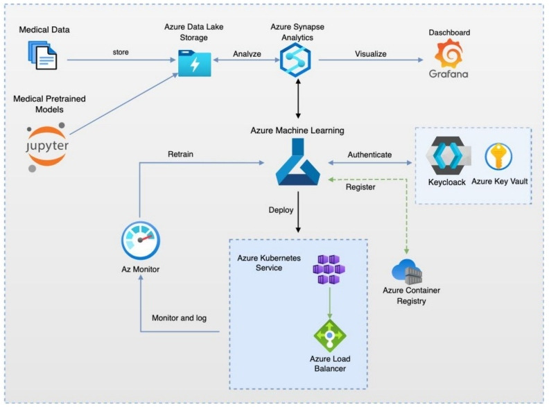  kubernetes powered ai ml