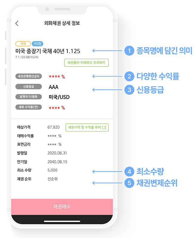 미국 채권 투자 이익 및 용어 이해 2 ywAAAAAAQABAAACAUwAOw==