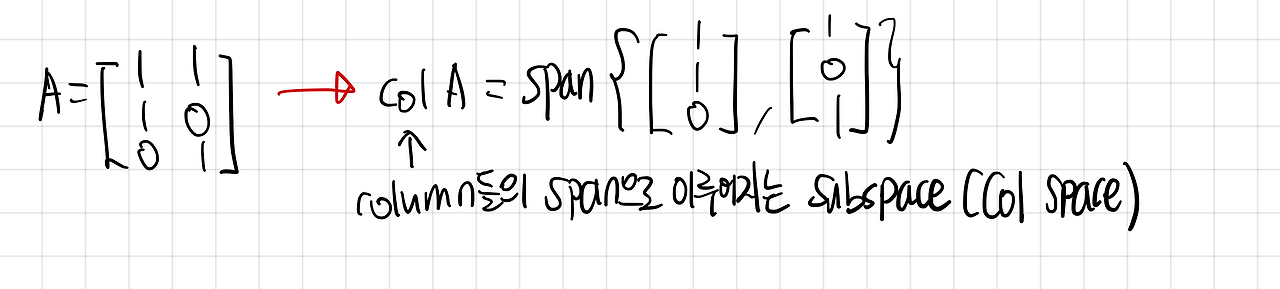 [선형 대수] Basis & Dimension