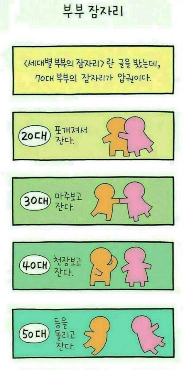 연령대별 부부 잠자리...