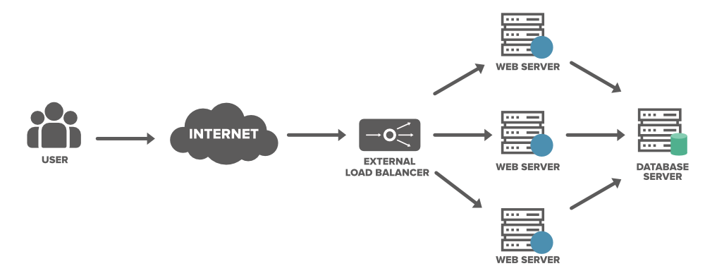 scale-out-example-image