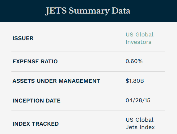 리오프닝 ETF, JETS(미국 항공주) 3 ywAAAAAAQABAAACAUwAOw==