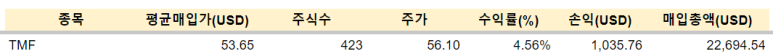 JEPQ, TMF 매수 / 1.29 5 ywAAAAAAQABAAACAUwAOw==