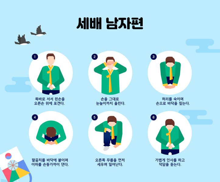 세배 손위치 방법 인사말 예절 안내