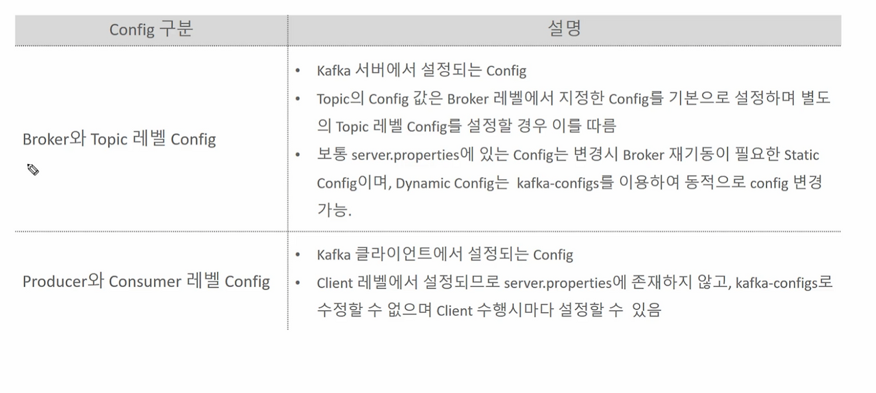 Kafka config 구분 및 이해