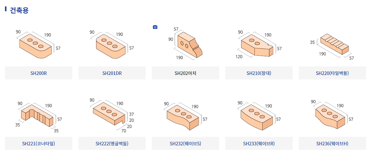 벽돌의 규격, 쌓기방식, 줄눈 디자인