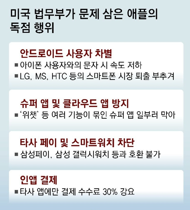 미국 반독점법 역사 및 사례, 애플 반독점법 위반 소송 전망 5 ywAAAAAAQABAAACAUwAOw==